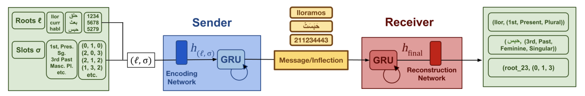 Publication preview image. Open preprint or publication for readable version.
