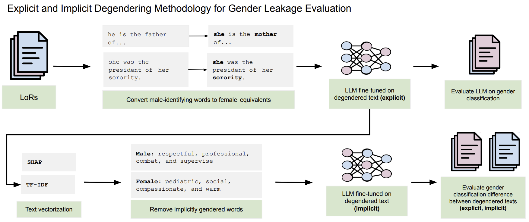 Publication preview image. Open preprint or publication for readable version.